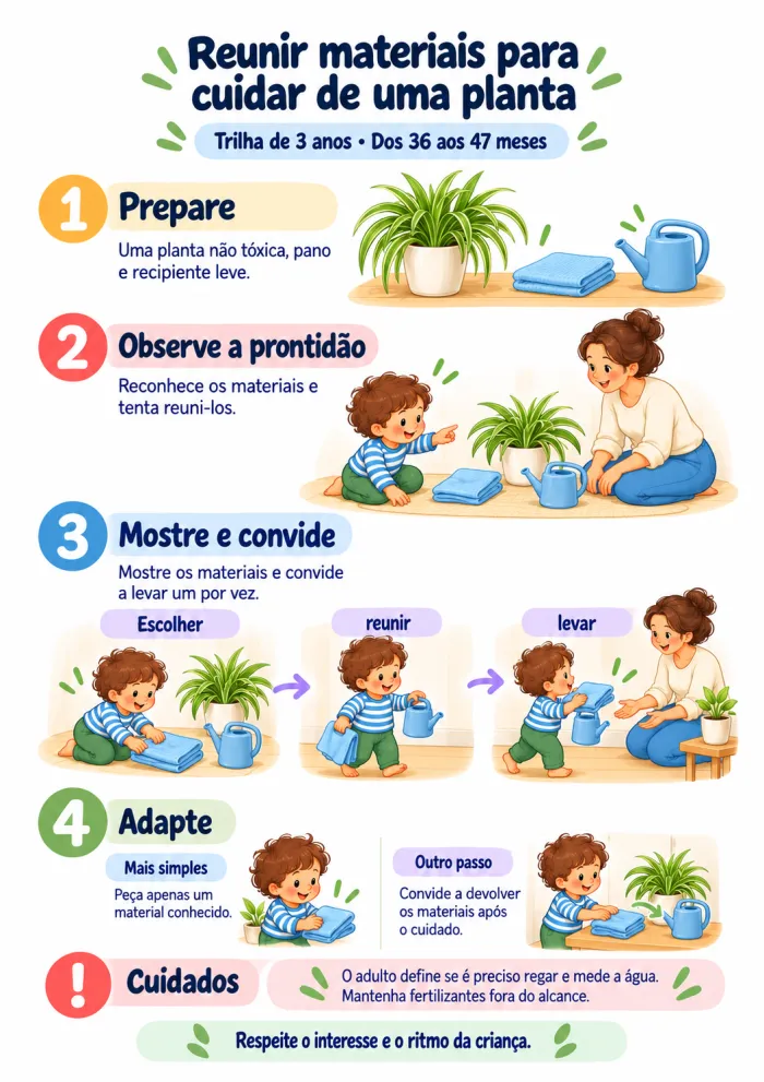 Página do Trilho 3: 36 aos 47 meses - Reunir materiais para cuidar de uma planta