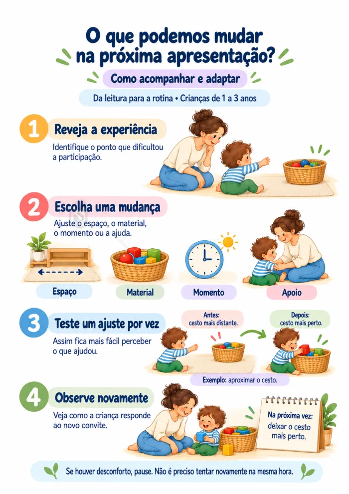 Folha 57: Acompanhar e adaptar